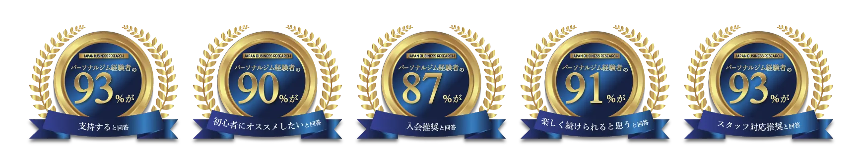 学芸大学エリア 学芸大学のパーソナルジム_「パーソナルジム経験者の90%がおすすめしたいパーソナルジム」