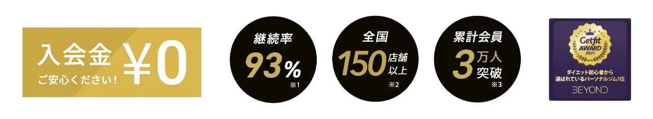 学芸大学エリア 学芸大学のパーソナルジム_入会金無料