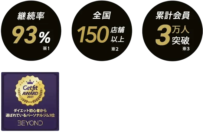 学芸大学エリア 学芸大学のパーソナルジム_入会金無料