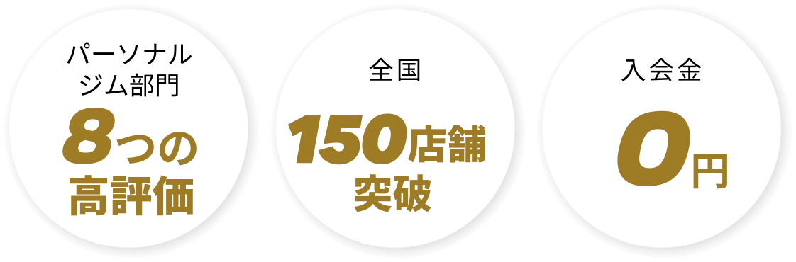 パーソナルジム部門8つの高評価 全国150店舗突破 入会金0円