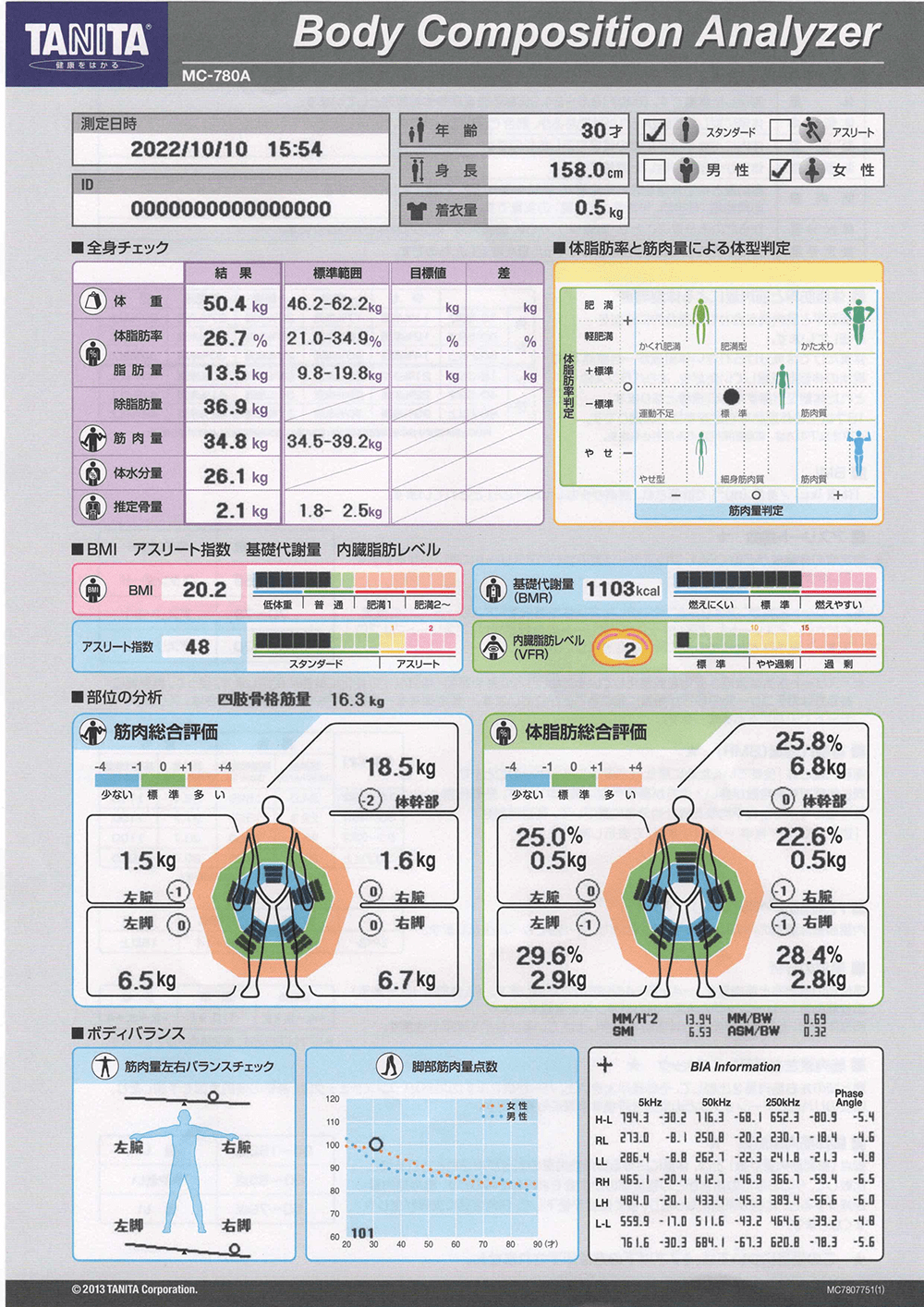 板橋エリア 板橋のパーソナルトレーニングジムのビフォーアフターイメージ