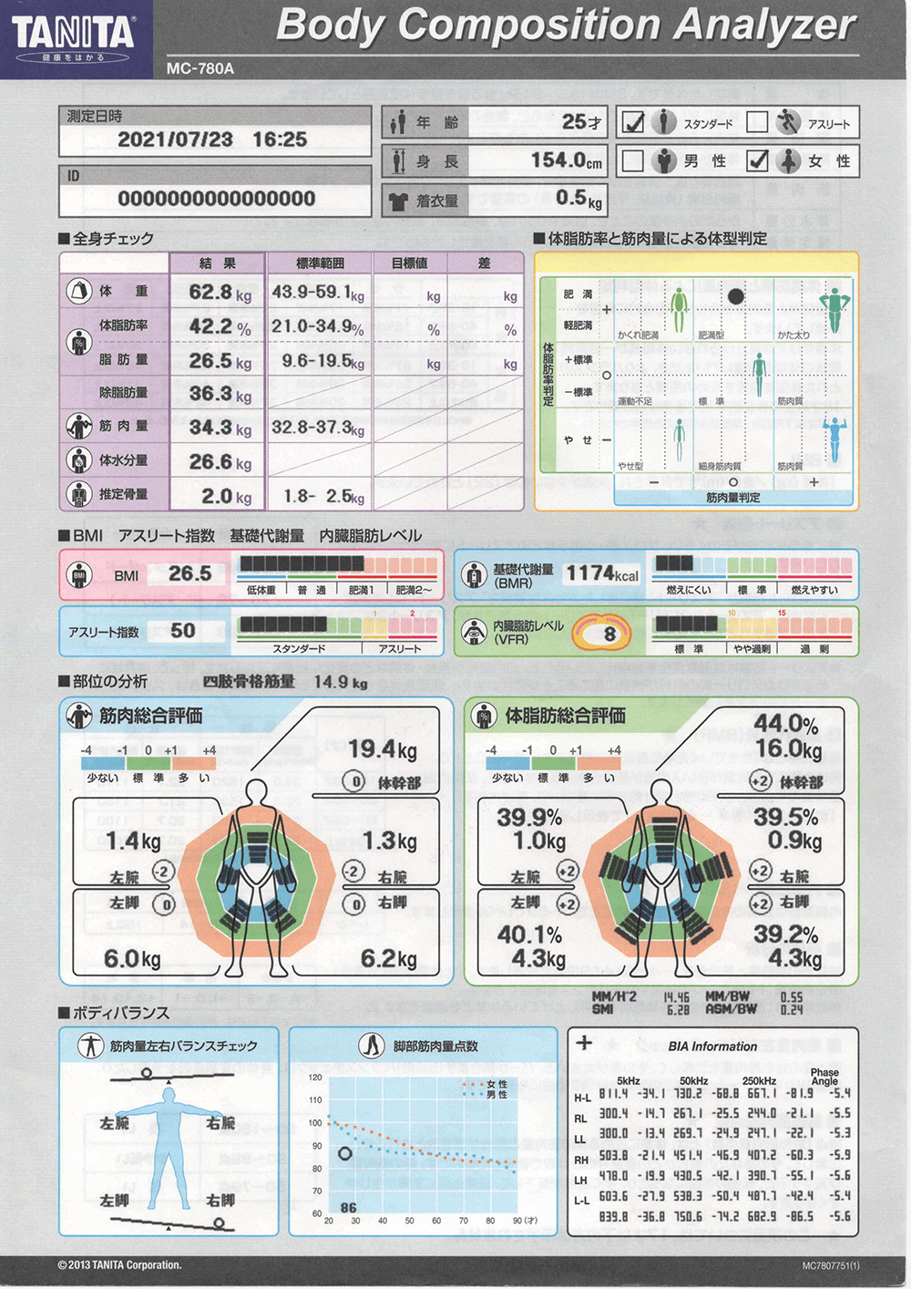 板橋エリア 板橋のパーソナルトレーニングジムのビフォーアフターイメージ