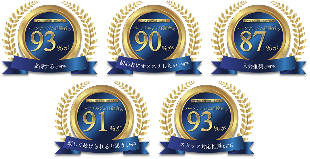 学芸大学エリア 学芸大学のパーソナルジム_「パーソナルジム経験者の90%がおすすめしたいパーソナルジム」